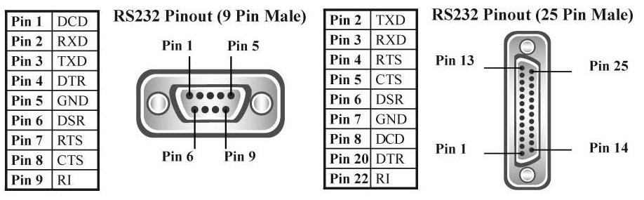 rs232 pin out