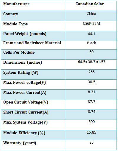 Specification of a type of All Black Solar Panel