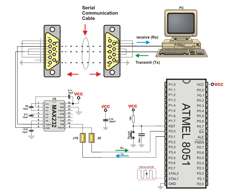 Block diagram for serial reception and serial transmission with microcontroller
